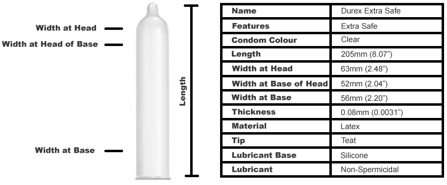 Durex Size Chart